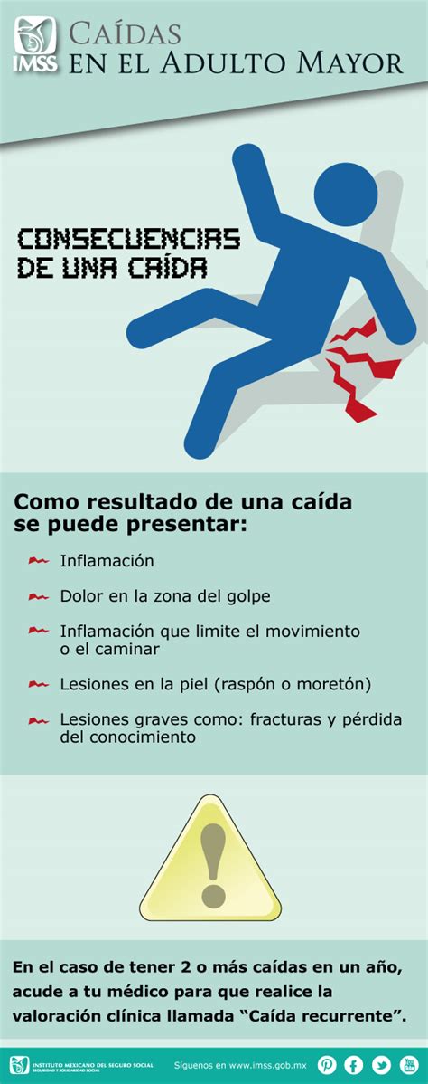 Infografía: Consecuencias de las caídas en el adulto mayor