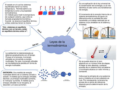 Esquema conceptual: la conexión entre energía, intención y el ritual esotérico como puente hacia la reconciliación.
