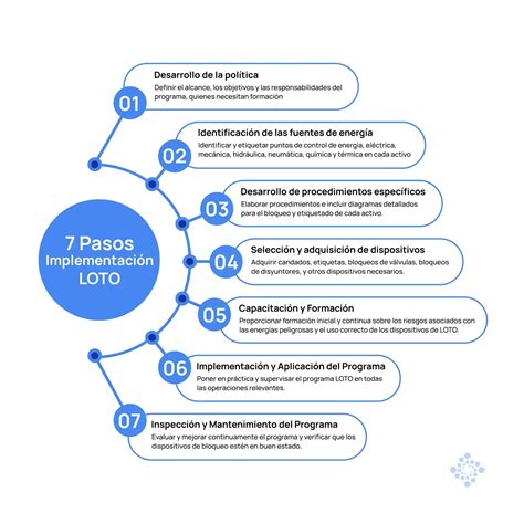 Mapa de seguridad: pasos para verificar a un profesional esotérico y evitar caer en fraudes comunes.