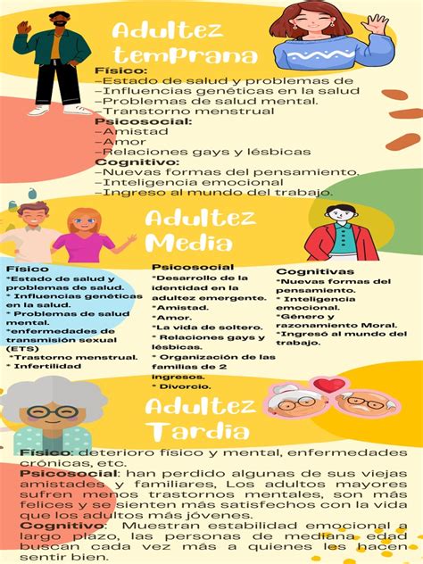 Infografía sobre los cambios sensoriales en la adultez media