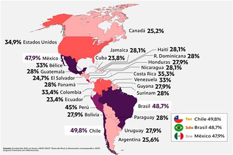 Gráfico o mapa mostrando la relación entre pobreza y discapacidad en Chile