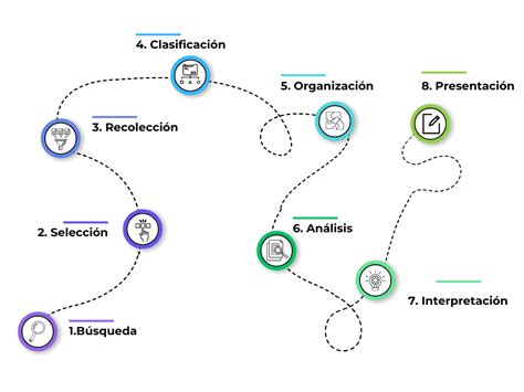 Esquema de las etapas de análisis de contenido documental
