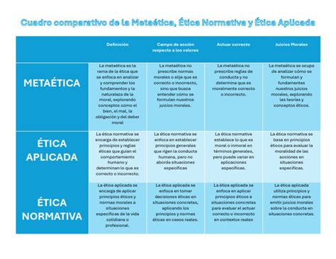 Esquema explicativo sobre la normativa DB-SUA aplicada a los edificios de uso público y privado