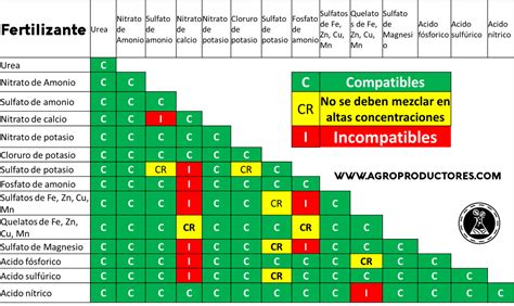 Tabla comparativa sobre la compatibilidad de beneficios previsionales y causales de extinción