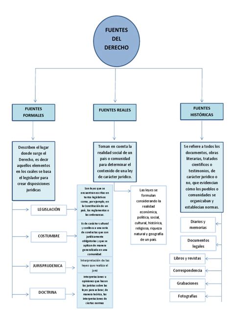 gráfico de flujo sobre el derecho a bonificaciones y requisitos