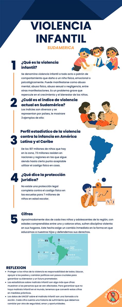 infografía sobre estadísticas de violencia infantil en Chile