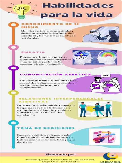 Infografía: Habilidades esenciales para cuidadores