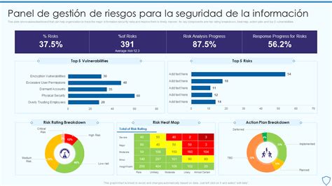 Panel de control de gestión de vulnerabilidades de Microsoft Defender mostrando métricas de riesgo