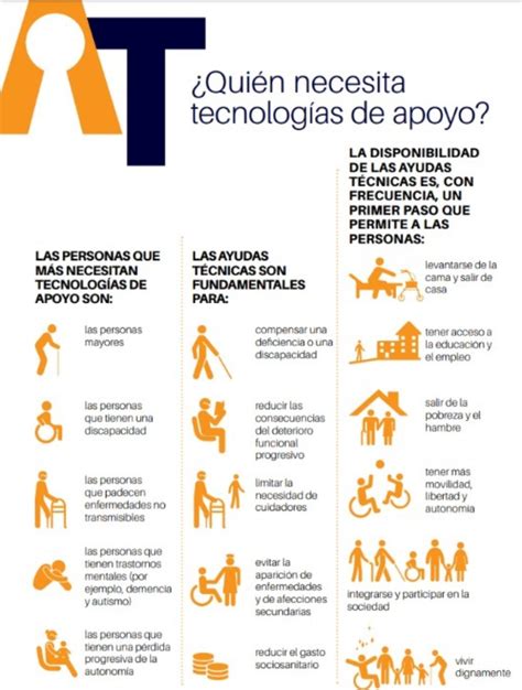 Infografía comparativa sobre tipos de ayudas técnicas y su impacto en la prevención de úlceras por presión.