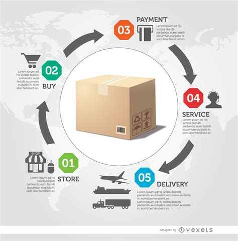 Infografía que muestra el proceso de solicitud de la tarjeta, desde la entrega de documentos hasta la obtención del descuento del 40%.
