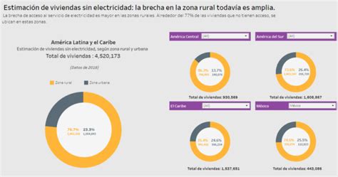 Infografía que muestra el porcentaje de viviendas con y sin acceso a electricidad en Chile, destacando las zonas más afectadas por la vulnerabilidad energética.
