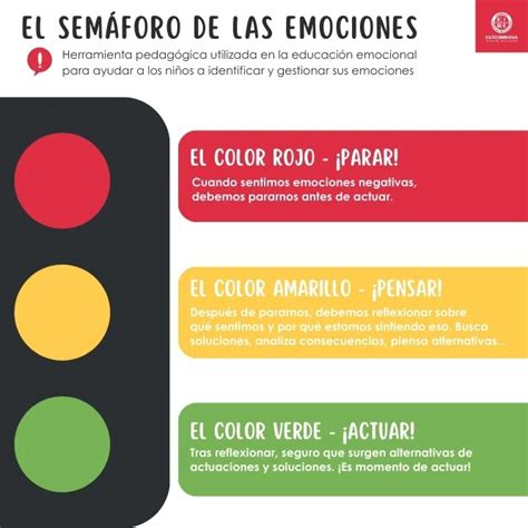 Infografía del semáforo emocional para niños con discapacidad intelectual
