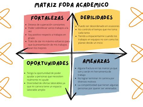 Matriz FODA para el análisis de rendimiento académico