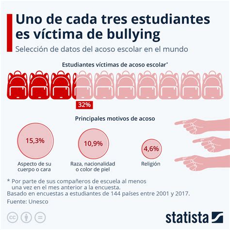 Infografía: Porcentaje de niños vulnerables con ambiente lingüístico inadecuado por comuna en Chile
