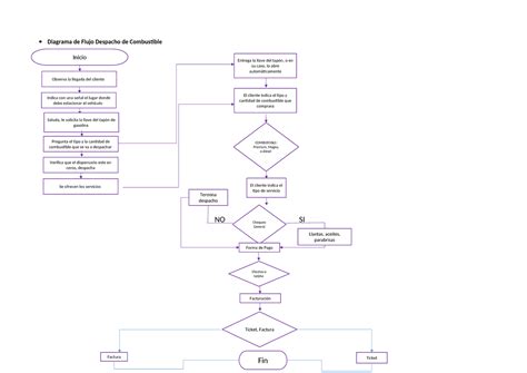 Esquema de flujo del llenado de planillas previsionales: desde la identificación del afiliado hasta el cálculo de subtotales por códigos.