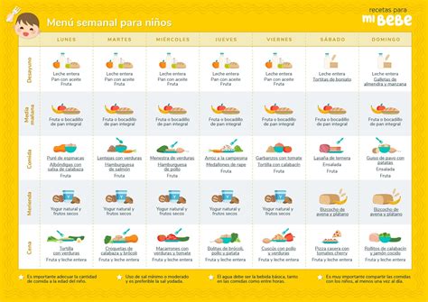 Tabla: Límites de consumo semanal de especies grandes para niños de 3 a 12 años.