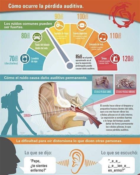 Infografía mostrando consejos para la prevención de la pérdida auditiva.