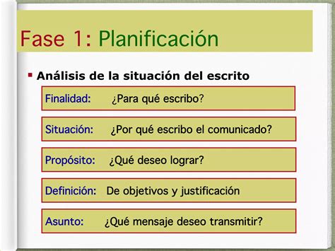 Infografía sobre las tres fases de la producción textual (planificación, producción, revisión) y sus desafíos