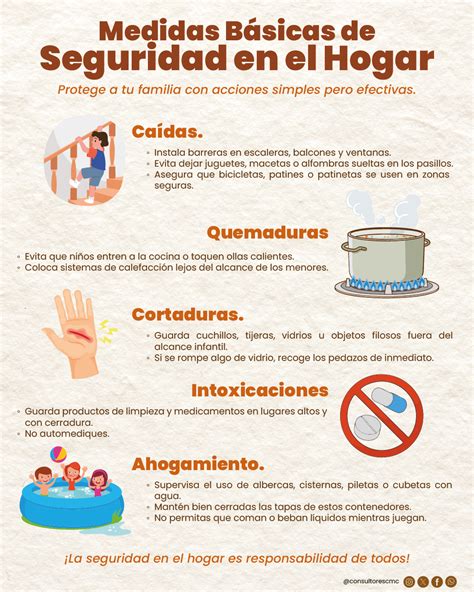 Esquema de las medidas de seguridad para el hogar