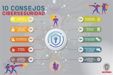 Infografía sobre consejos de ciberseguridad para adultos mayores
