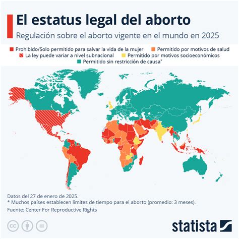 Infografía comparativa de la legalidad del aborto a nivel mundial.