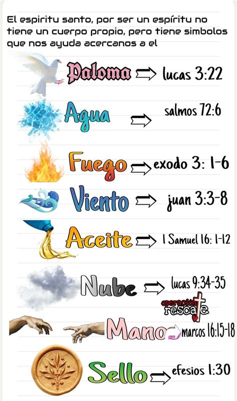 ilustracion de la línea de tiempo del Espíritu Santo desde Moisés hasta Pentecostés