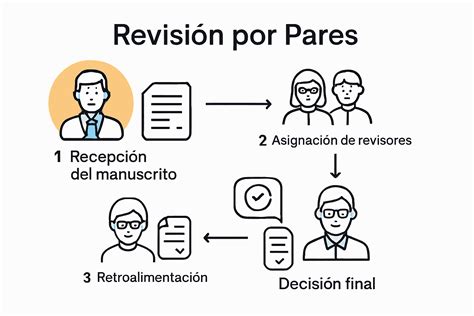 infografía detallando el proceso de revisión de la pensión por incapacidad permanente, incluyendo plazos y documentos necesarios