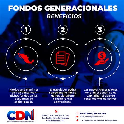 Diagrama explicando la estructura de los Fondos Generacionales y su adaptación a la edad del afiliado.