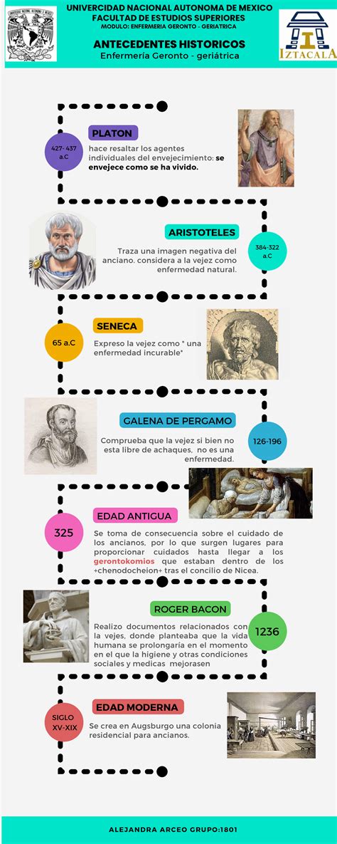 Infografía: Línea de tiempo de la publicación, refutación y uso de 