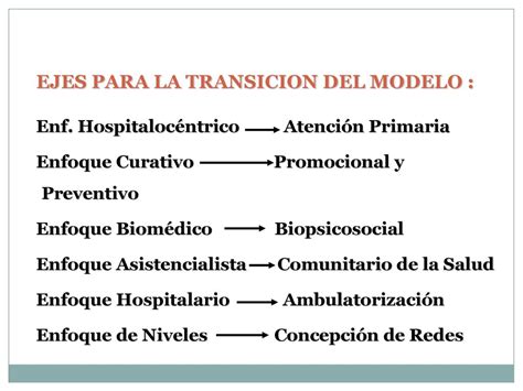 Esquema que muestra la transición del enfoque asistencialista al enfoque de derechos en la atención al adulto mayor