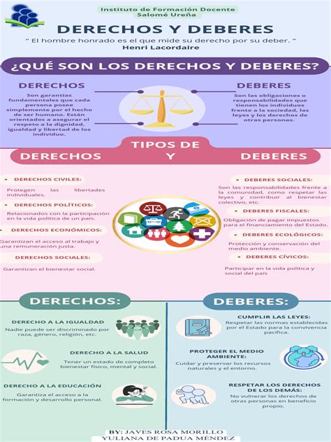 Infografía sobre derechos y deberes laborales