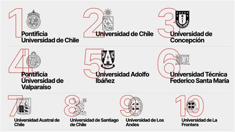 Infografía: Tipos de universidades chilenas y sus características