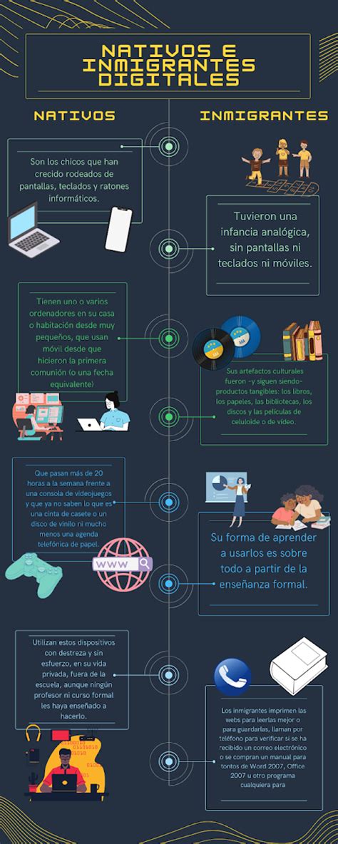 Infografía: Características de nativos e inmigrantes digitales
