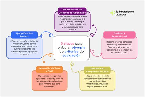 infografía sobre criterios de alumnos prioritarios