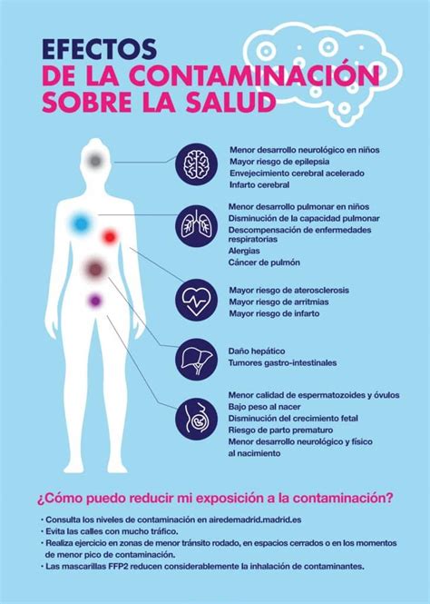 Infografía sobre los efectos de la COVID-19 en la salud, educación y acceso de personas con discapacidad