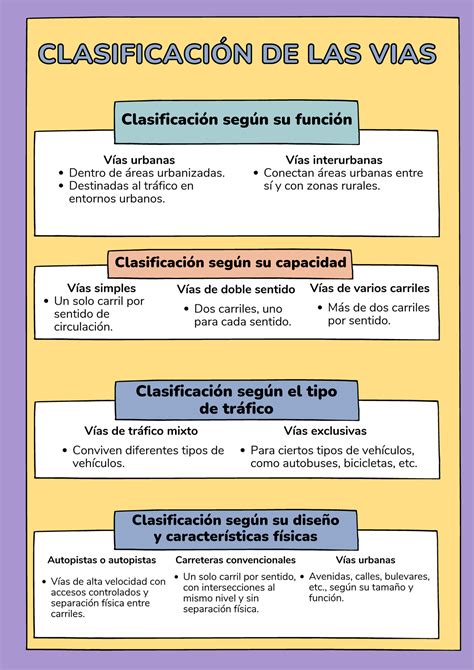 Esquema de las diferentes vías para encontrar clases de baile para seniors (escuelas, centros, asociaciones)