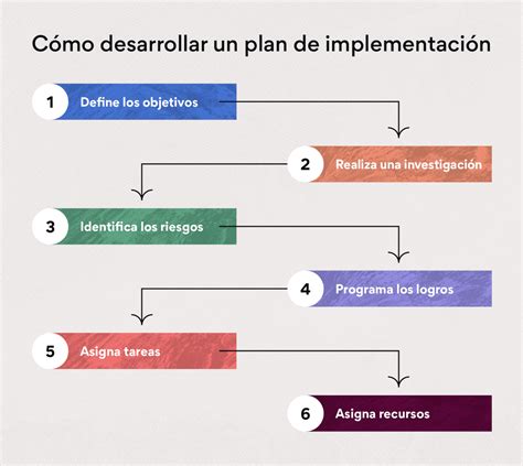 Infografía sobre el proceso de implementación del Plan EDLI y la Guía de Gestión Municipal Inclusiva