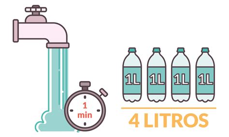 Gráfico comparativo de la cantidad de agua recomendada para hombres y mujeres mayores
