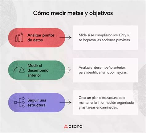 Esquema de los objetivos y componentes del PACAM
