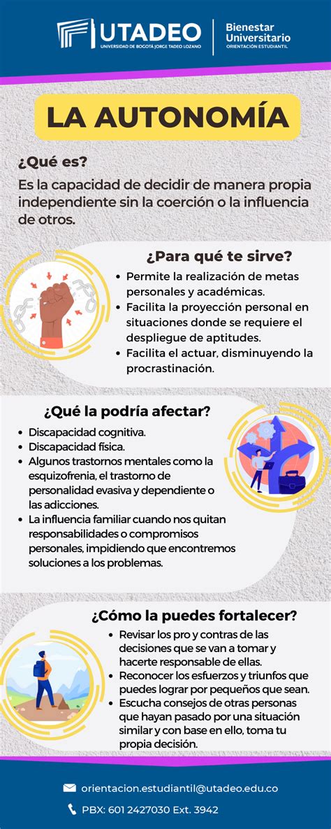 Infografía sobre los pilares de la autonomía personal en discapacidad intelectual