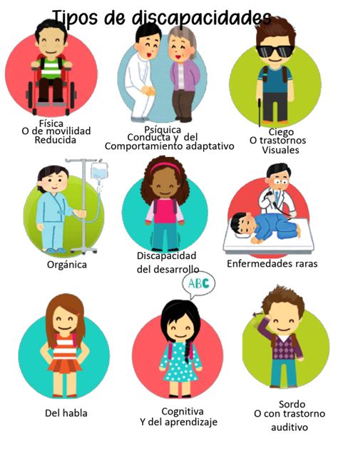 Ejemplos de tecnología de asistencia para diferentes tipos de discapacidad (ej. prótesis, comunicadores, sillas de ruedas eléctricas)