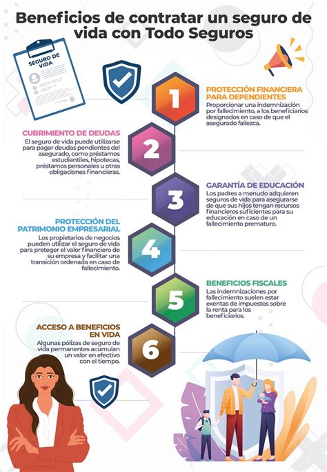 Infografía: Beneficios de contratar un cuidador profesional
