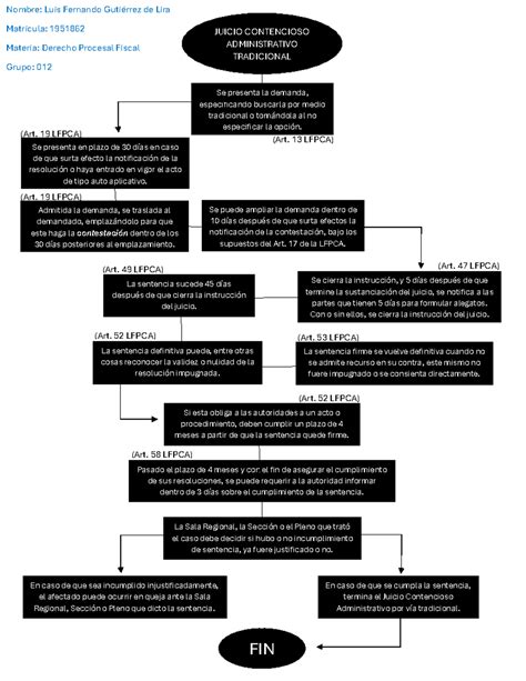 Diagrama de flujo del procedimiento no contencioso de interdicción