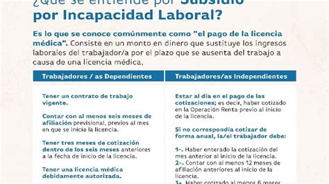 Infografía: Requisitos y Cálculo del Subsidio por Incapacidad Laboral