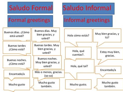 Esquema de saludos formales e informales en mapudungun