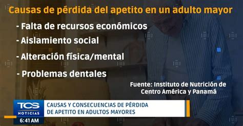 Esquema de las causas de la pérdida de apetito en personas con demencia