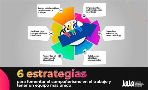 infografía sobre los beneficios psicológicos del compañerismo y el amor en la tercera edad