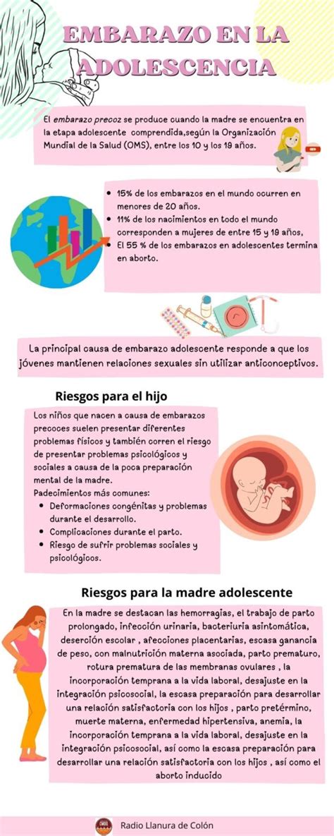 Esquema visual: Consecuencias del embarazo adolescente para la madre y el bebé