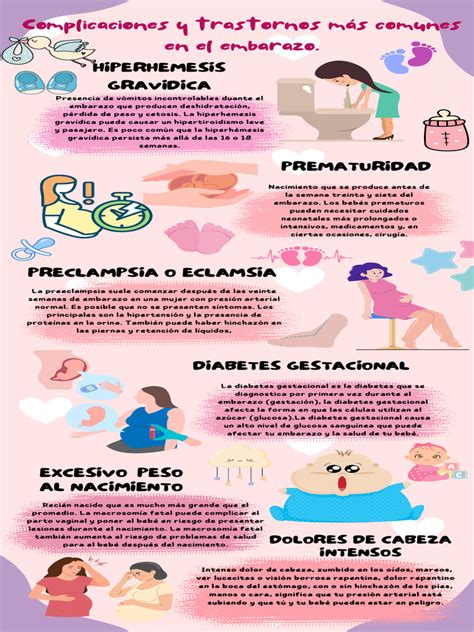 Tabla comparativa: Riesgos y complicaciones de diferentes condiciones de salud en el embarazo