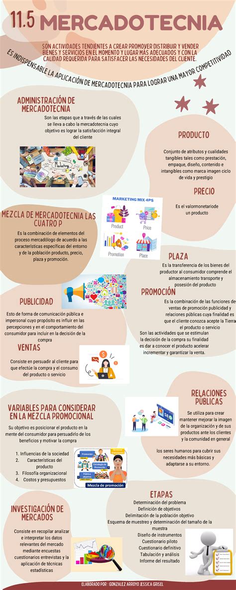 infografía de análisis de mercado para la apertura de una residencia de ancianos